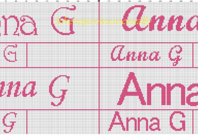 Anna nome schema punto croce