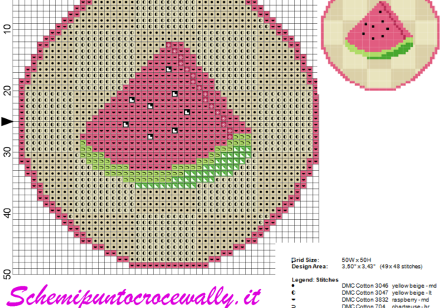 schema punto croce copribarattolo anguria